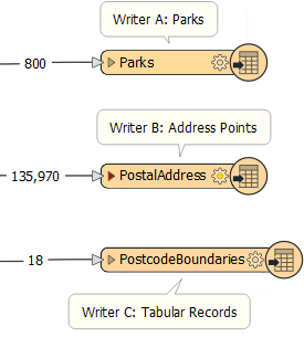 Deciding which writer to write first
